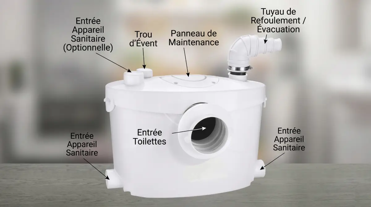 explication fonctionnement sanibroyeur